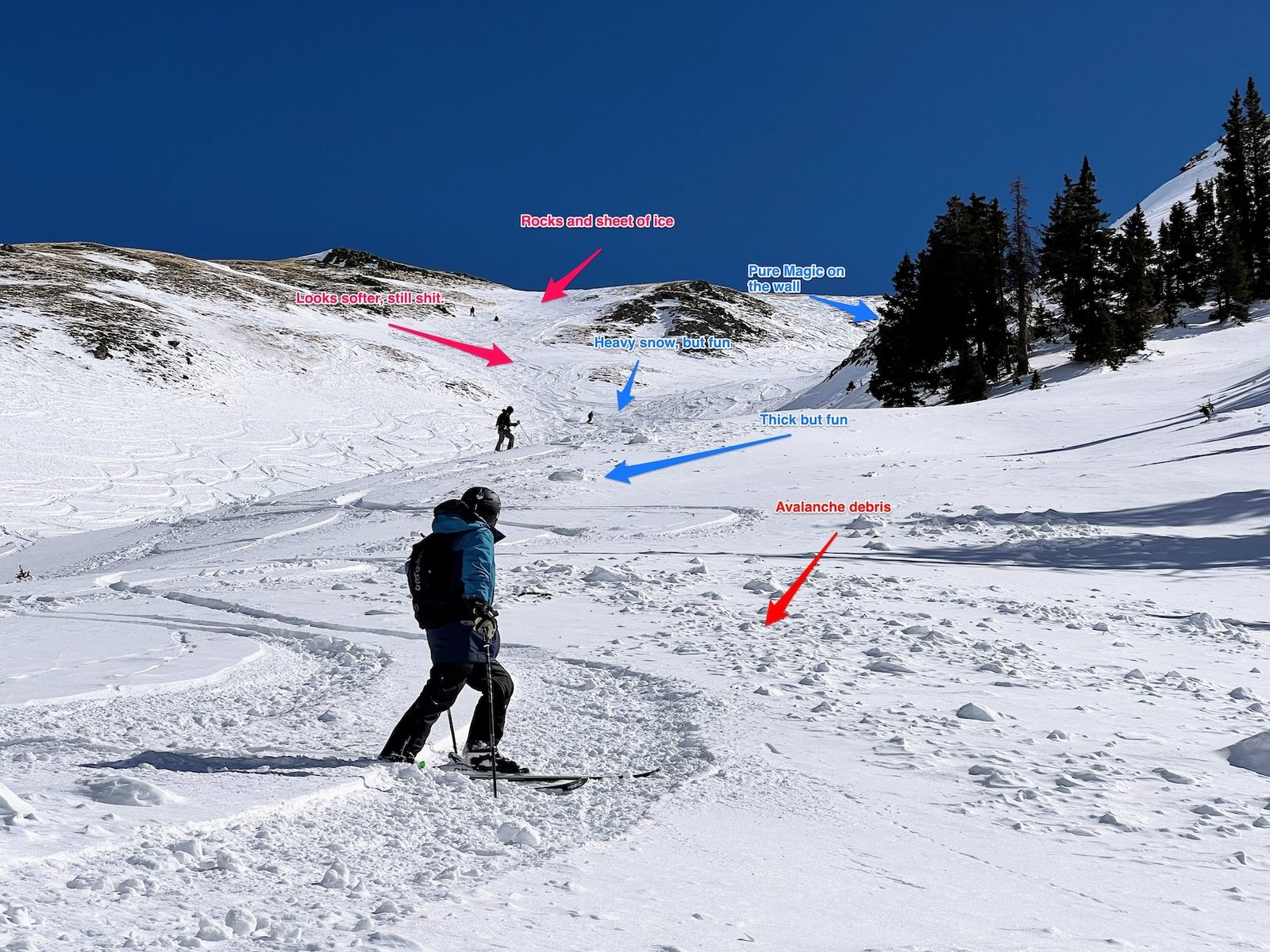 annotated_run_diag